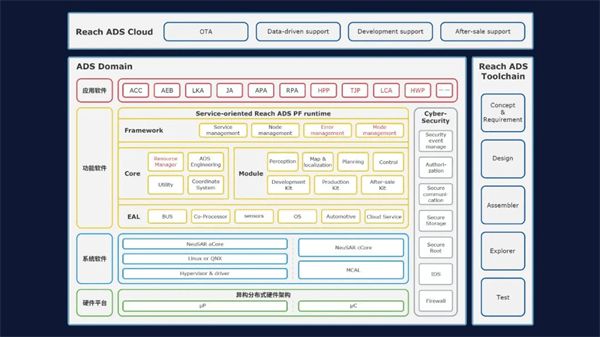 東軟睿馳標準化域控制器產品發(fā)布 開啟“域控”未來新篇章