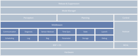 智能汽車(chē)基礎(chǔ)軟件打響「市場(chǎng)爭(zhēng)奪戰(zhàn)」, TOP10本土供應(yīng)商搶跑